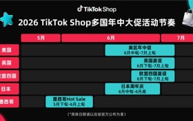 资源比肩黑五，更早爆发：TikTok Shop年中大促6月来袭，多国玩法升级
